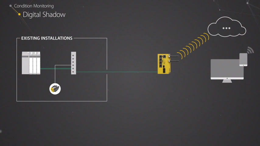 Condition Monitoring – Most Important Systems Explained in Detail