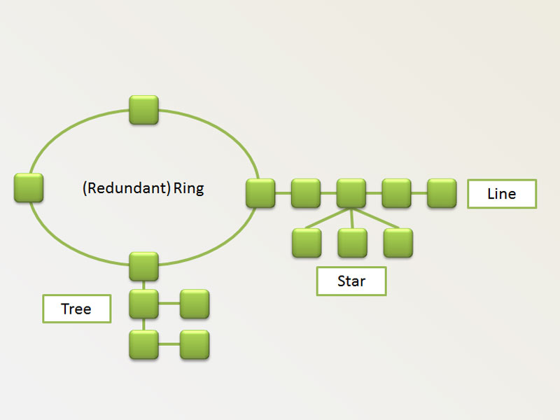 Network Topologies in FE Electrical - Study for FE